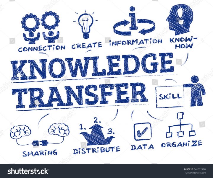 Cos-è-il-Knowledge-Transfer?, Innovaformazione -  Informatica specialistica