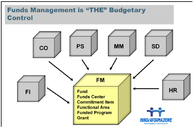 SAP-FM-Funds-Management-cos-e, Innovaformazione -  Informatica specialistica